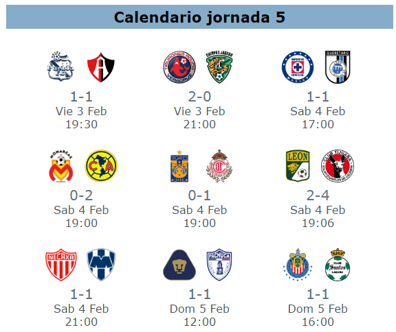 Resultados de la jornada 5 del clausura 2017 del futbol mexicano